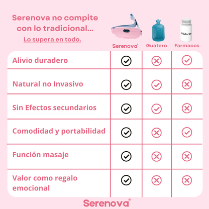 Serenova™ - El Detalle Que La Hará Pensar En Ti Cada Día