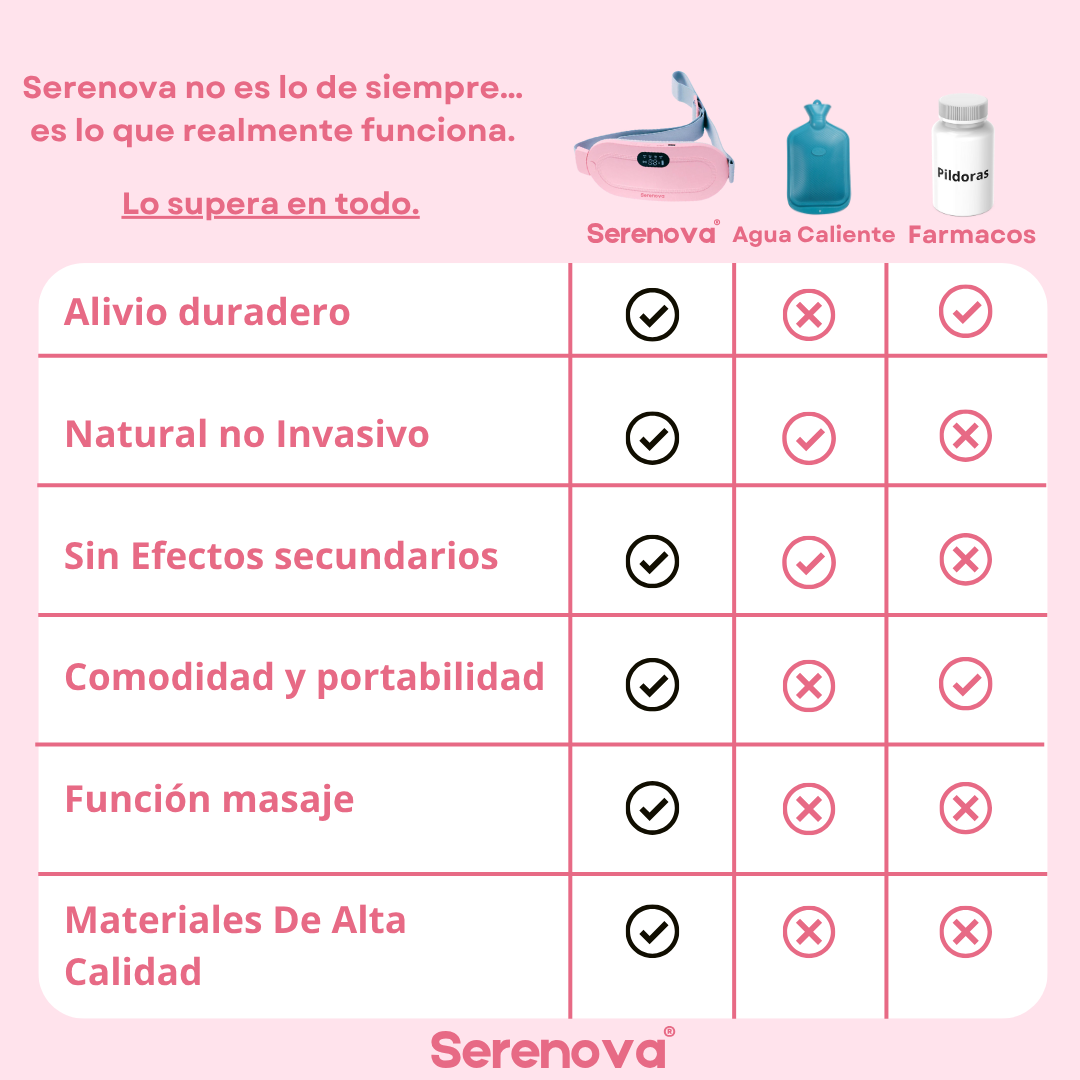 Serenova™ - Despidete del Dolor de Colicos y Disfruta Tu Dia